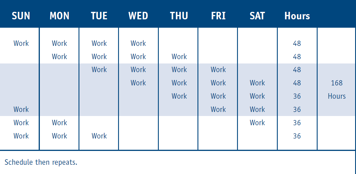 4 on/4 off; 12 hour shifts