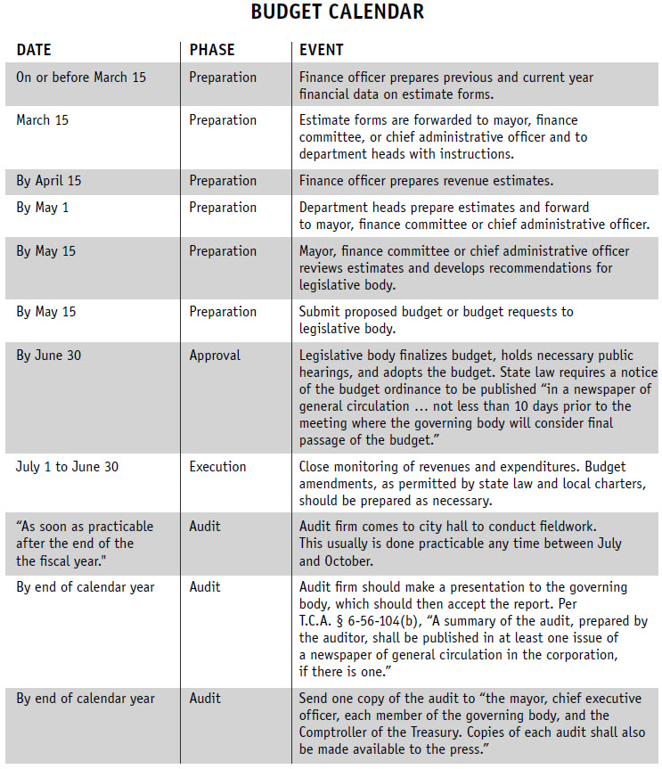 budget calendar.jpg